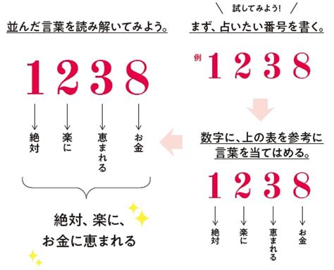 風水数字|風水で最強の縁起のいい数字は？2桁3桁4桁の幸運を呼ぶ語呂合。